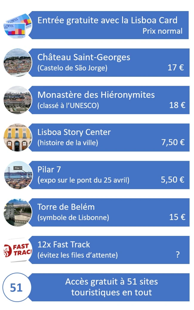 Lisboa Card 2026 gratuite