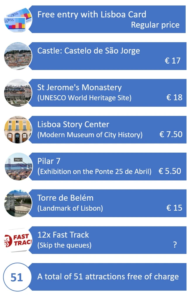 Test Lisboa Card 2026