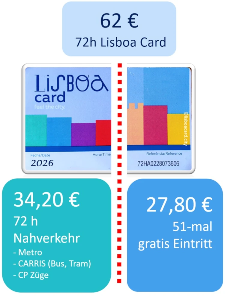 Test Lisboa Card 2026
